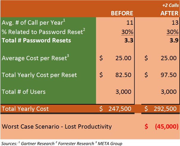 Password Expiration Policy Best Practices