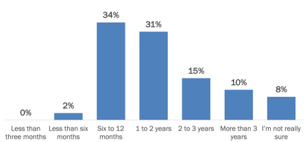 cadence chart zero trust