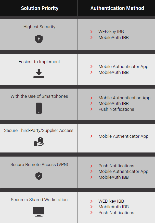 mfa-ebook-analyzing-the-most-secure-authentication-methods