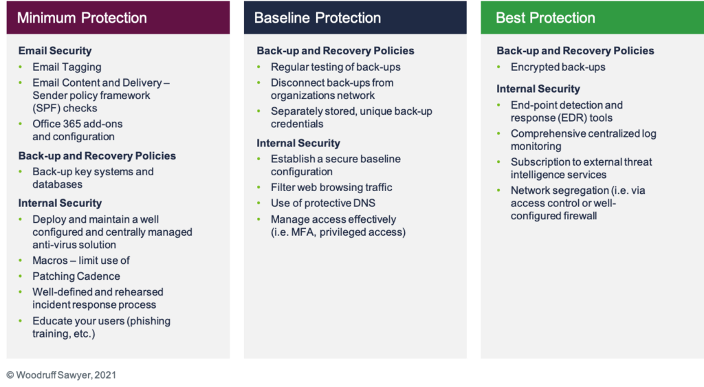 cyber insurance approval requirements